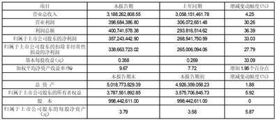 证券代码：603328    证券简称：依顿电子    公告编号：临2024-008