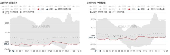 玉米：增储政策公布，为何还是不涨？