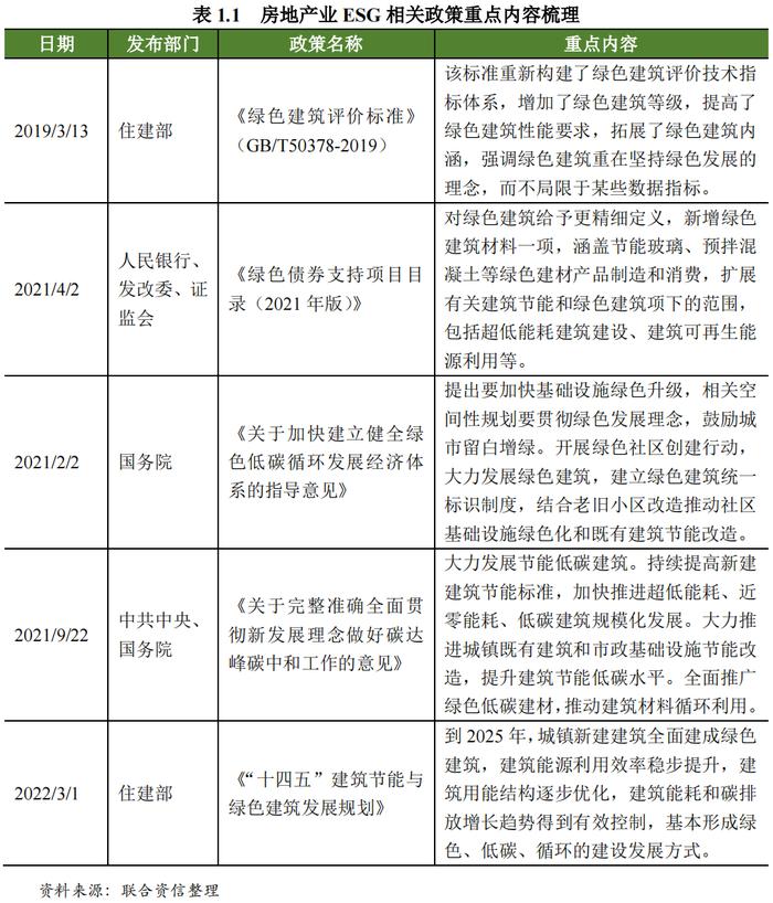 【行业研究】2023年房地产业ESG评级分析报告