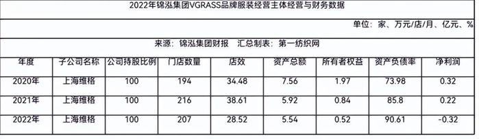 精细化运营休闲与中高端赛道，这家多品牌时装集团去年净赚近3亿！