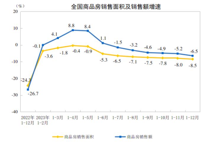 2023热点楼市盘点  | 2023年各地新房成交分化加剧，多城二手房成交量创新高