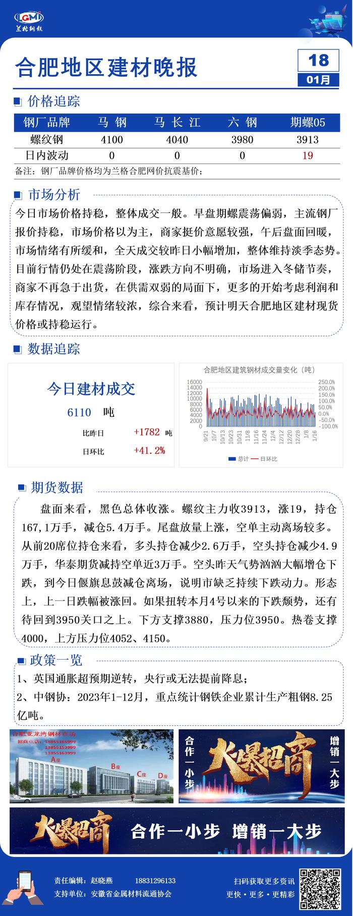 合肥建材价格持稳 整体成交一般