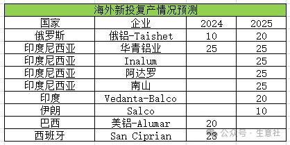 生意社：2024年铝价先扬后抑 整体价位或有抬升