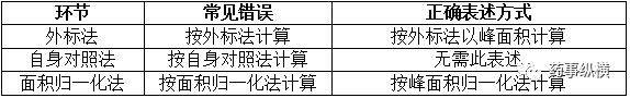 如何撰写中国药典格式质量标准专题之注意要点与常见错误分析