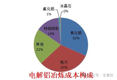 生意社：2024年铝价先扬后抑 整体价位或有抬升