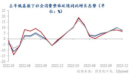 Mysteel 解析：2023年电力消费弹性缓慢下降的原因