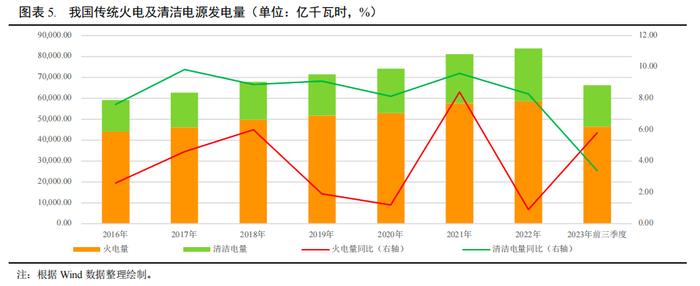 【行业研究】2023年电力行业信用回顾与2024年展望