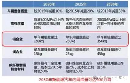 生意社：2024年铝价先扬后抑 整体价位或有抬升