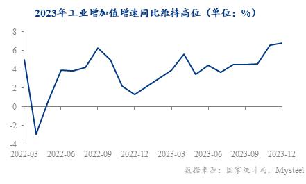 Mysteel 解析：2023年电力消费弹性缓慢下降的原因