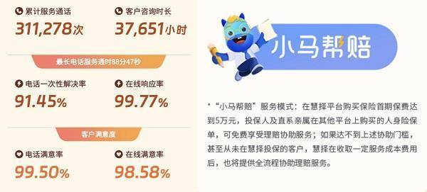 慧择开通老年人便捷通道 2023年协助超9万人办理理赔