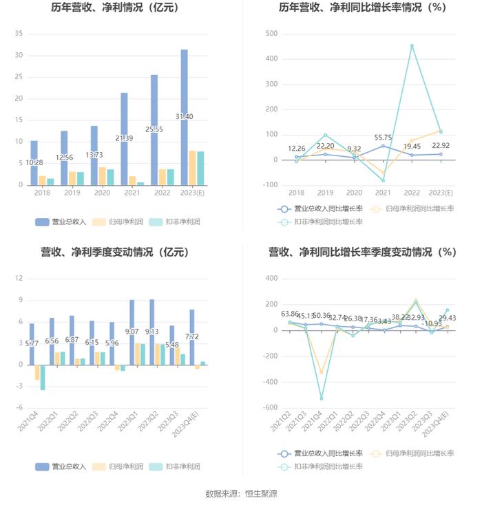 西藏药业：2023年净利同比预增116%