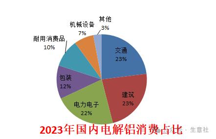 生意社：2024年铝价先扬后抑 整体价位或有抬升