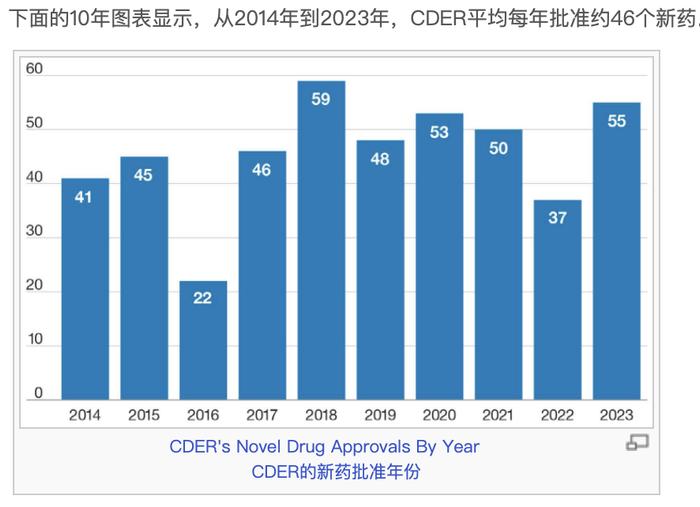 推荐阅读 | 2023年度FDA新药审批总结报告