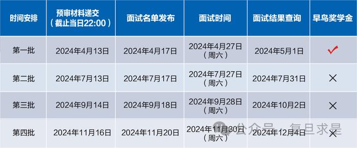 【快讯】复旦大学MPAcc公布2025入学预审面试时间安排