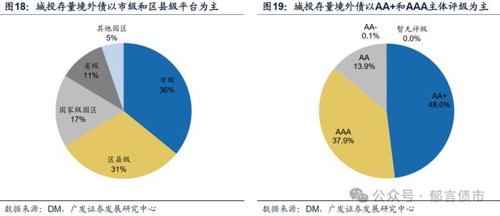 城投境外债发行热，投资机会何处寻？