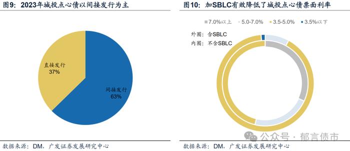 城投境外债发行热，投资机会何处寻？