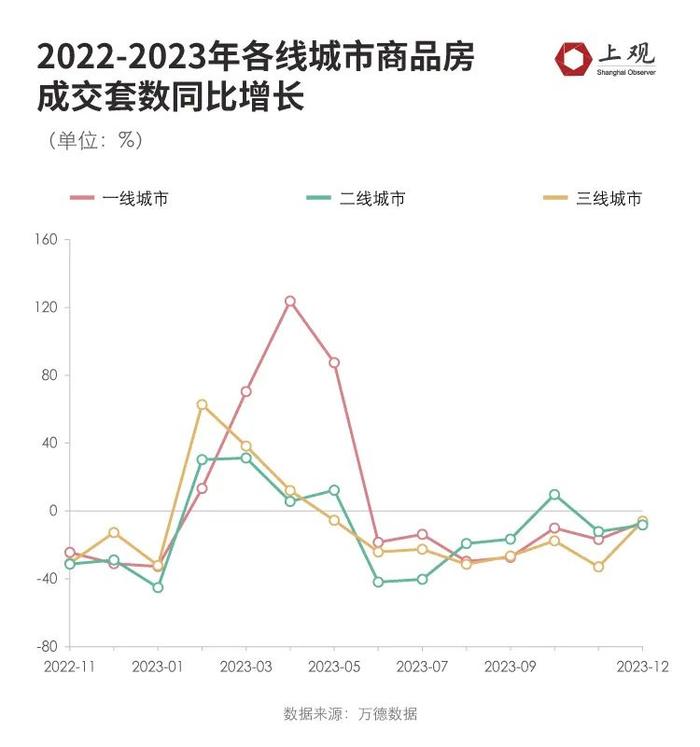 上海接连官宣！1个月内政策多次调整，两区放宽购房资格，楼市最新数据公布→
