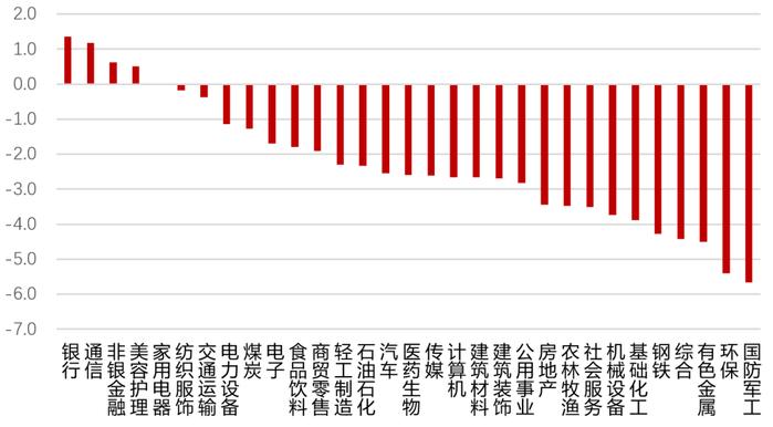 最低跌破2800，本周发生了什么大事？