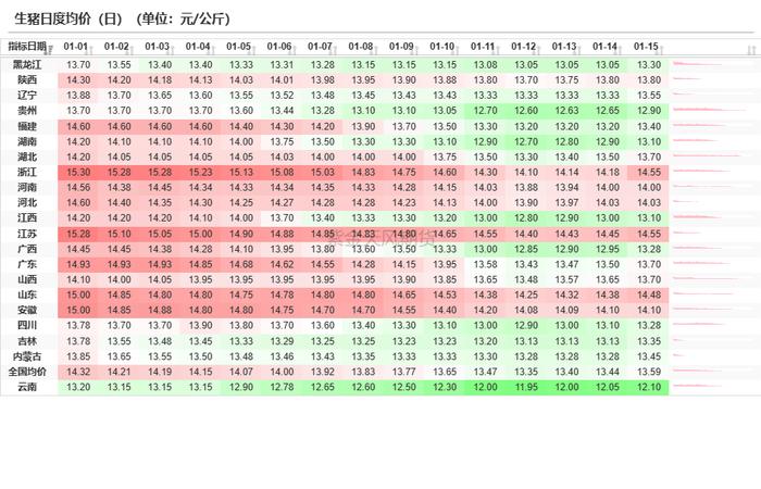 玉米：增储政策公布，为何还是不涨？