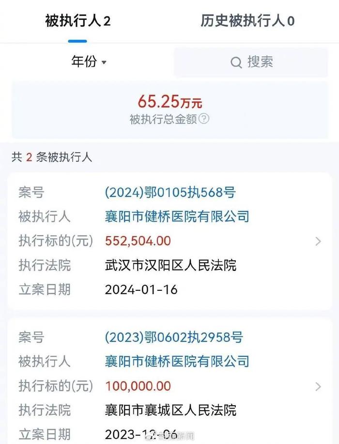 强制执行74万！被举报“为代孕婴儿伪造出生证”后，涉事医院遭查