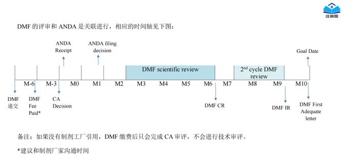 新书上线 | 《中美欧常用药品注册申报流程汇编》