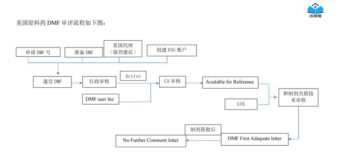 新书上线 | 《中美欧常用药品注册申报流程汇编》