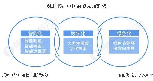 预见2024：《2024年中国高铁行业全景图谱》(附市场现状、竞争格局和发展趋势等)