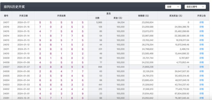 体彩开出“55555”，5亿奖池被清空！最新回应：不存在人为操控