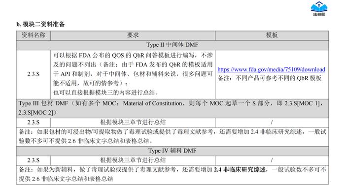 新书上线 | 《中美欧常用药品注册申报流程汇编》