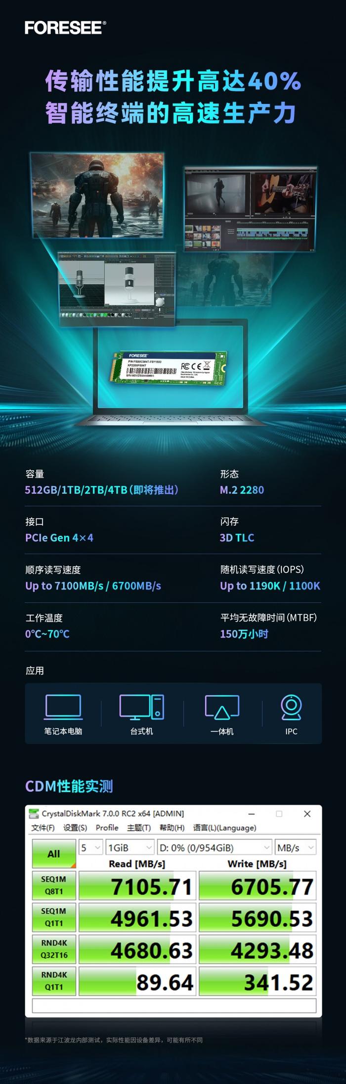 读写性能提高40%！FORESEE XP2200系列SSD推出M.2 2280规格