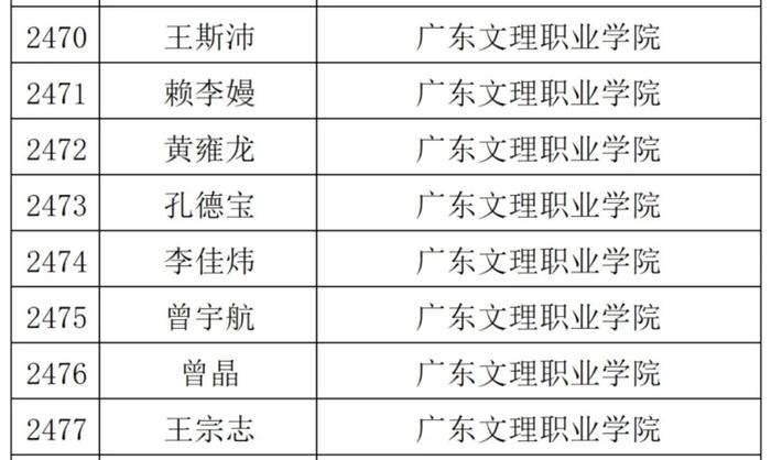 名单公布！湛江213名学子获国家奖学金！有你同学吗？