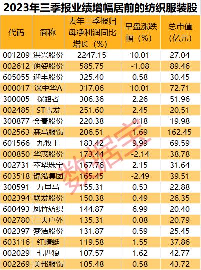 突然爆发，多股涨停，龙头4连板，服装板块有啥利好？游戏概念大涨，鸿蒙有新消息