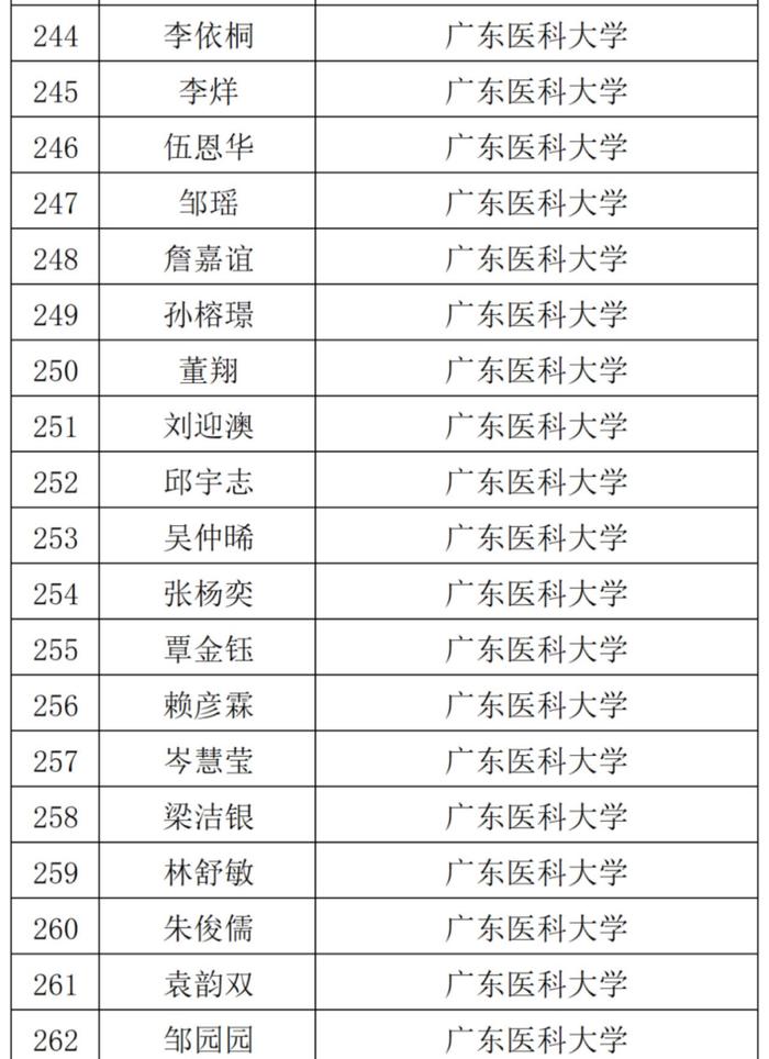 名单公布！湛江213名学子获国家奖学金！有你同学吗？