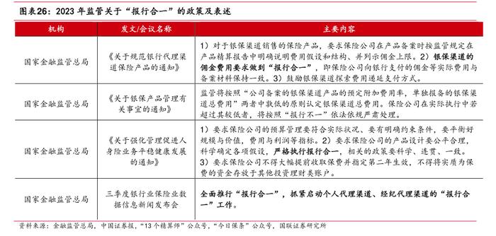 金融监管总局就“报行合一” 再发文：明确“报行合一”中总公司与分支机构的职责