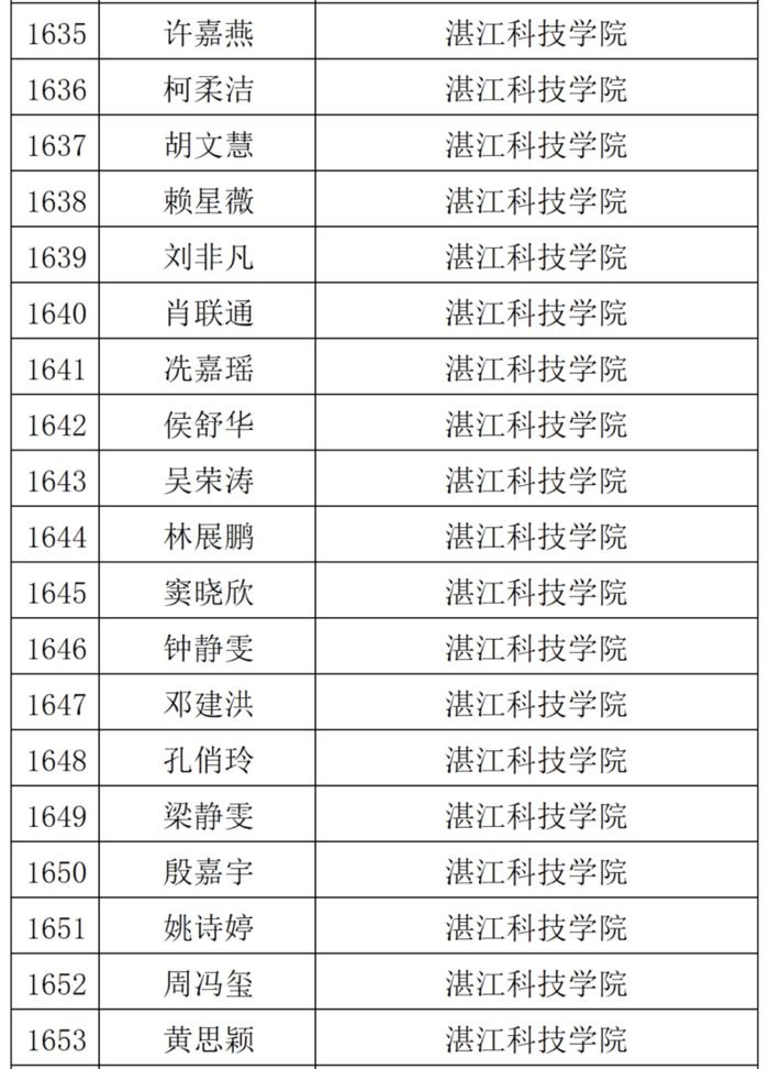 名单公布！湛江213名学子获国家奖学金！有你同学吗？