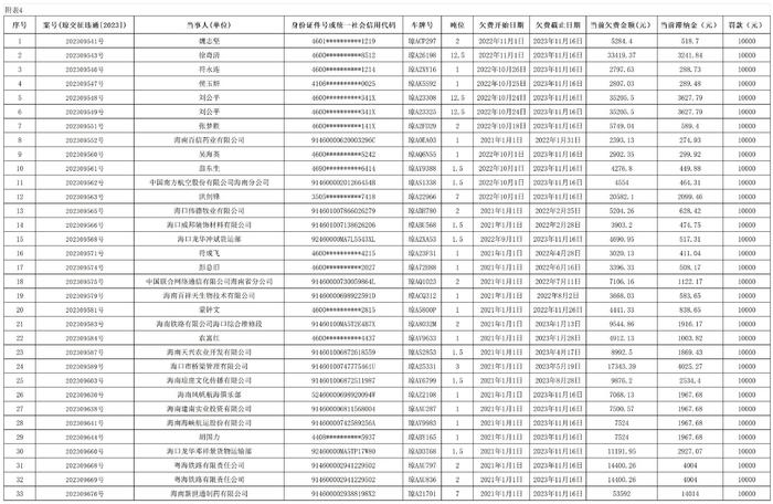 海南省交通规费征稽局海口分局发布公告八则