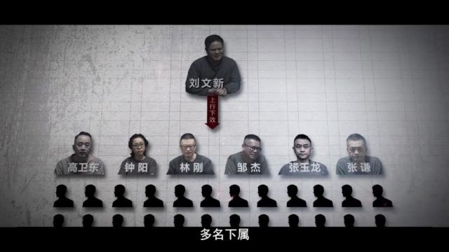 贵州首贪刘文新：爱当“一霸手”，当书记眼里没有州长