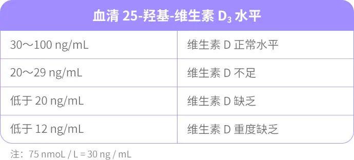 维生素 D 到底要吃到几岁？多数人做错了