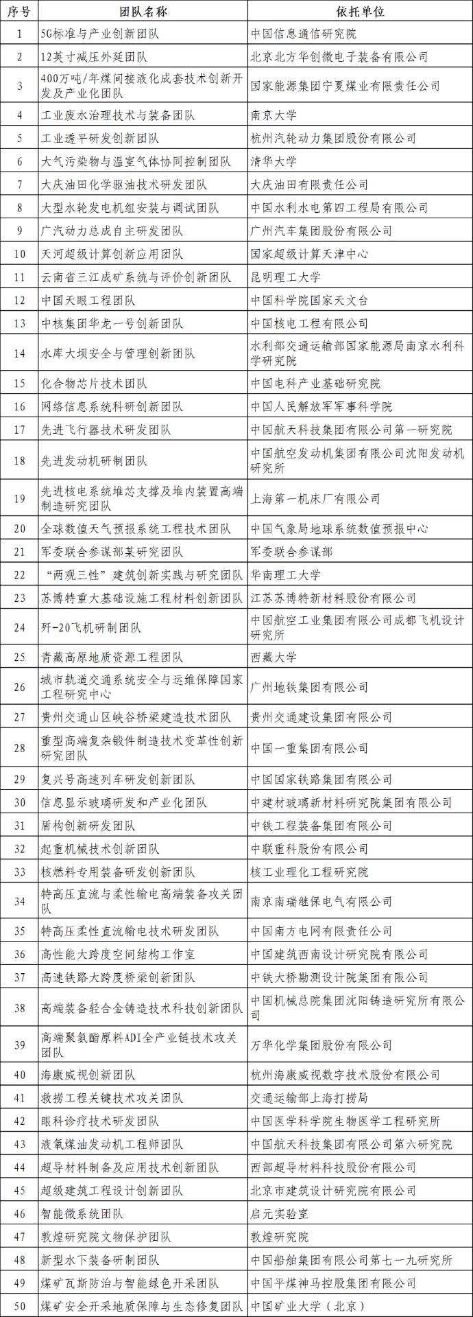 表彰名单公布！高校这些老师和团队获“国家工程师奖”