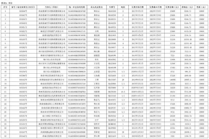 海南省交通规费征稽局海口分局发布公告八则