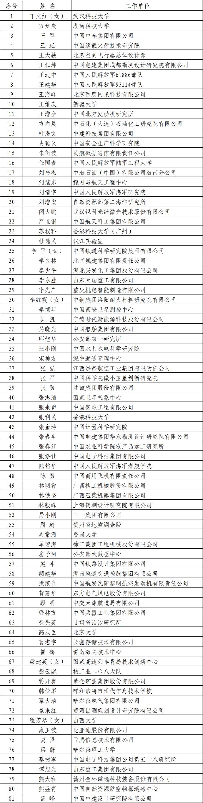 表彰名单公布！高校这些老师和团队获“国家工程师奖”