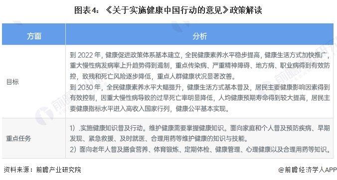 重磅！2024年中国及31省市按摩器行业政策汇总及解读（全）全面提升居民健康水平