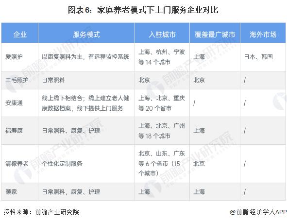 60岁以上人口占全国人口超过两成！专家：中国正式步入中度老龄社会【附养老产业前景分析】