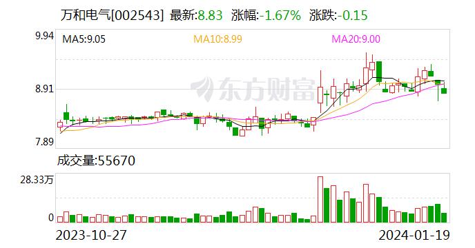 万和电气：公司借着冰雪旅游契机结合对空气能采暖机的产品宣传，使空气能采暖机产品的普及度有一定的提升