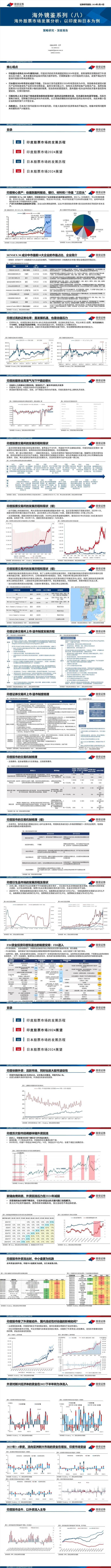 【国信策略】海外股票市场发展分析：以印度和日本为例