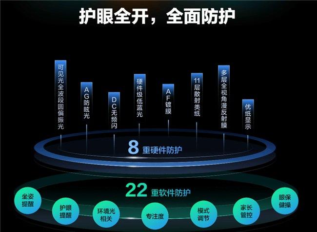 学而思学习机、小度、讯飞都在用的类纸屏，护眼效果怎么样？