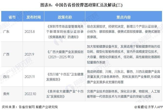 重磅！2024年中国及31省市按摩器行业政策汇总及解读（全）全面提升居民健康水平