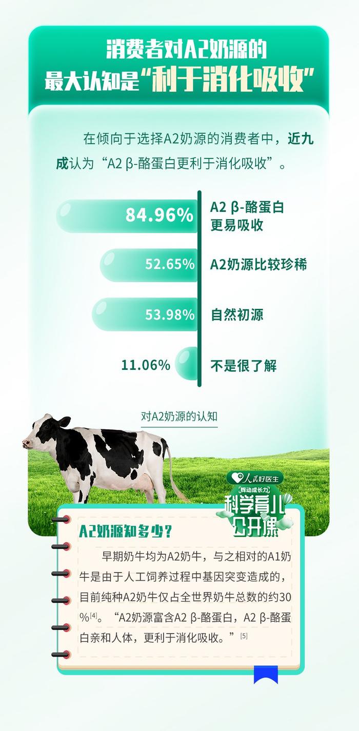 辉山奶粉发布《中国婴幼儿配方奶粉消费行为及喂养状况调研报告》