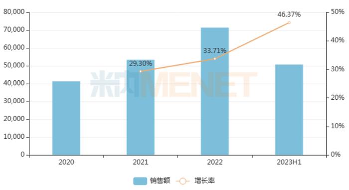 特宝长效生长激素报产！长春高新如何直面“百亿市场”乱战？