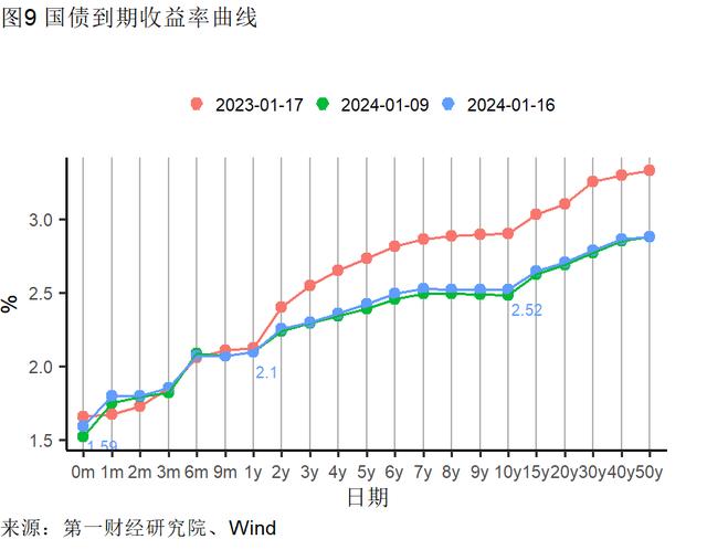 2023年制造业支撑工业增加值增速，服务业对GDP增长的贡献率升至59.0％ | 高频看宏观